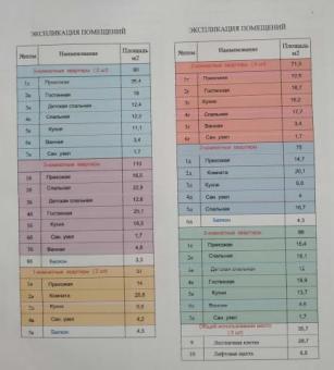 Продаются 1,2,3-х комнатные квартиры в центре Кагана