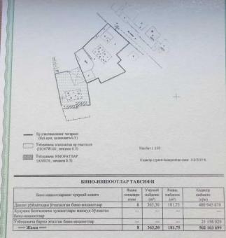 Собственник. Под бизнес 24 сотки, 4,5км от сквера А.Темура