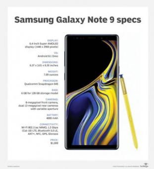 Samsung Note 9 сатилади